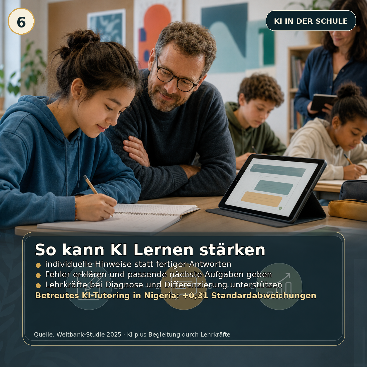 Schaubild 6 der Reihe „KI IN DER SCHULE – LERNHILFE ODER DENK-ABKÜRZUNG?“