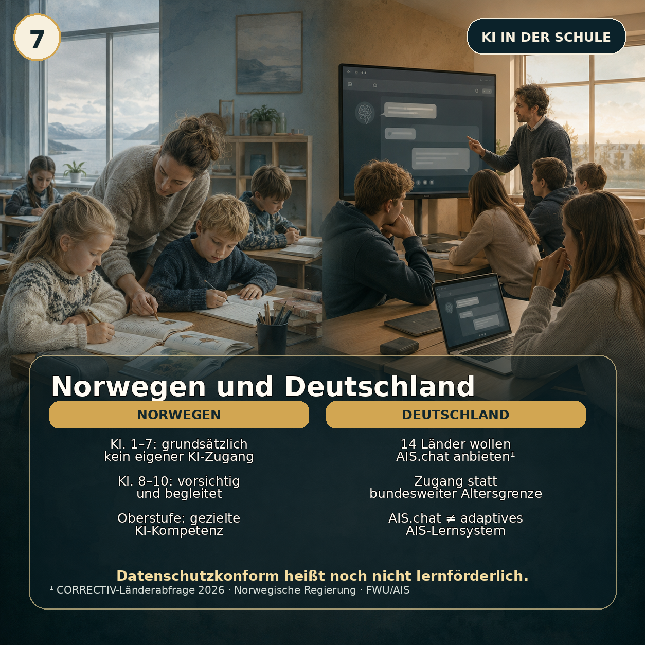 Schaubild 7 der Reihe „KI IN DER SCHULE – LERNHILFE ODER DENK-ABKÜRZUNG?“
