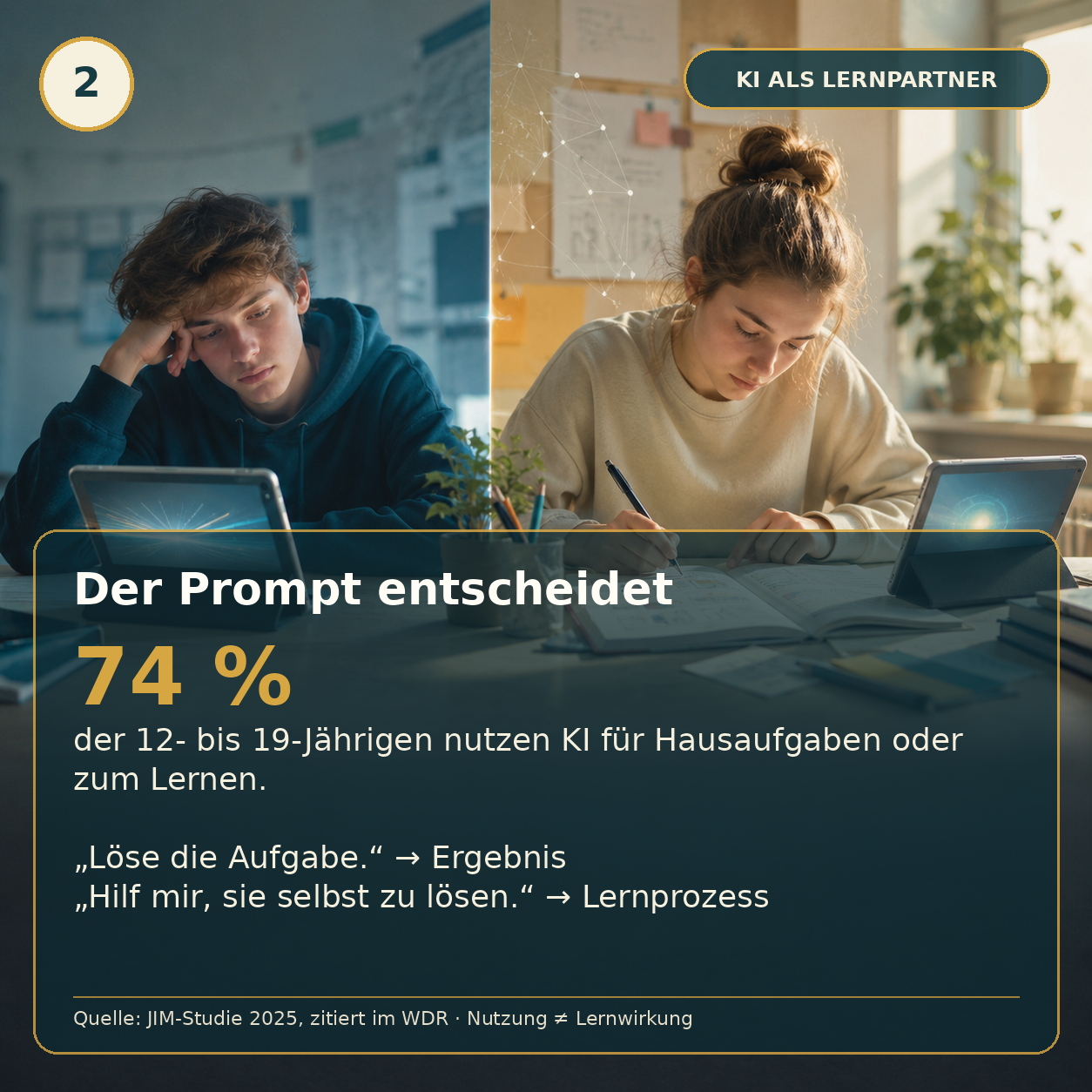Schaubild 2 der Reihe „KI Lernprompts“
