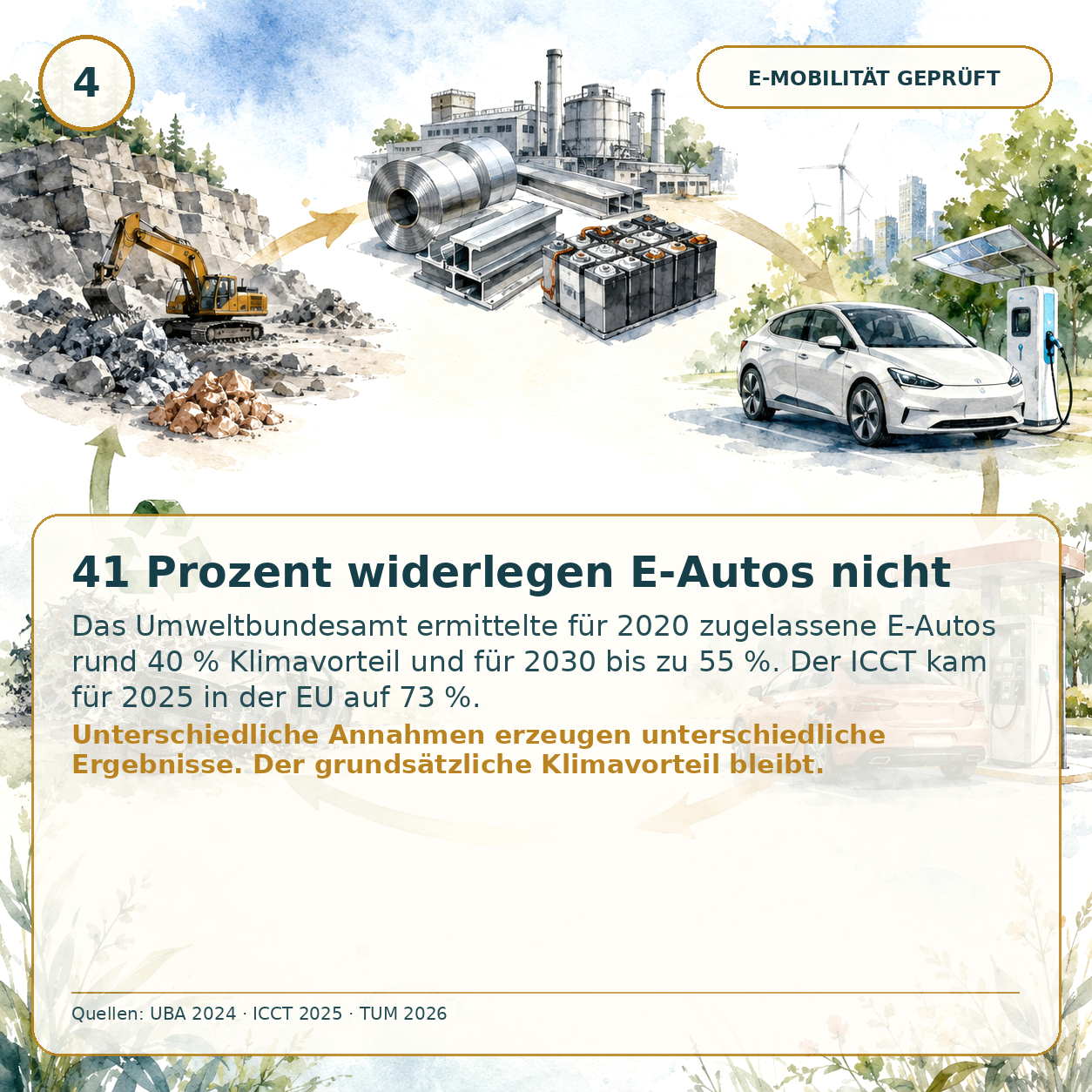 Schaubild 4 der Reihe „E Auto TUM Studie“