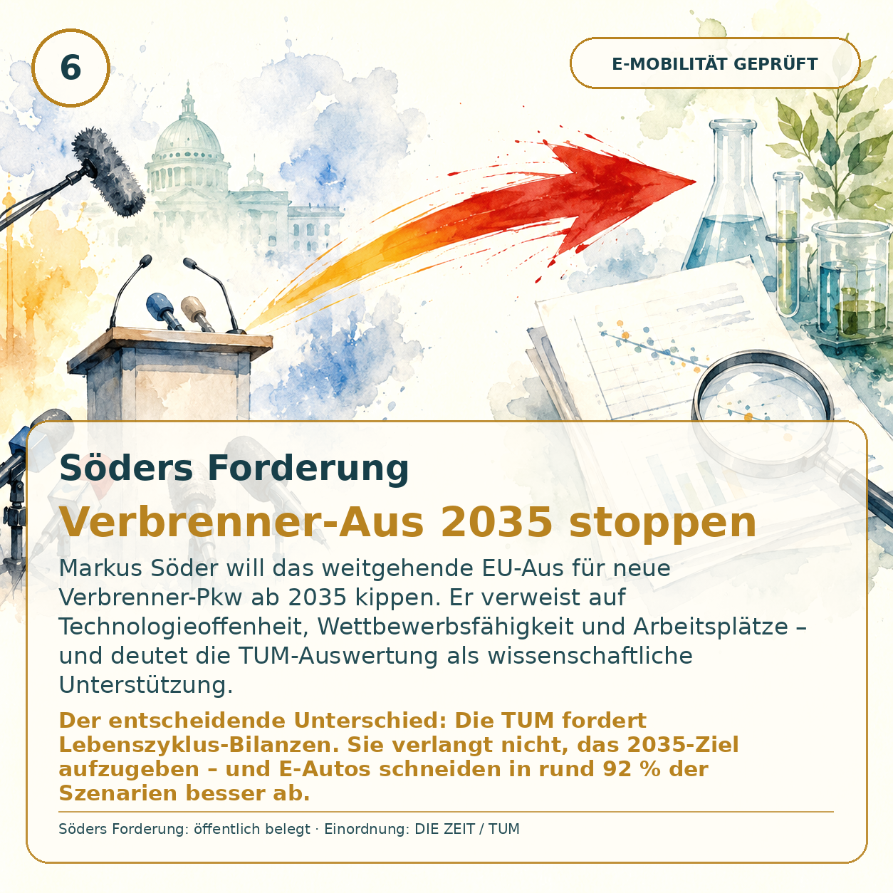 Schaubild 6 der Reihe „E Auto TUM Studie“