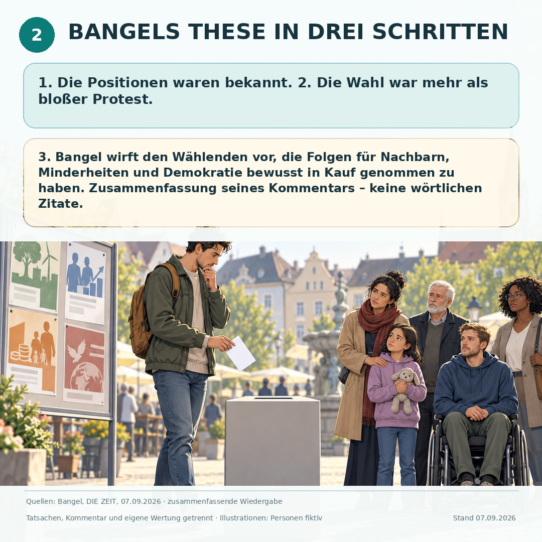 Schaubild 3 der Reihe „EMPATHIE OHNE VERHARMLOSUNG“