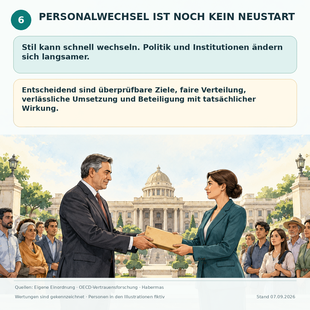 Schaubild 7 der Reihe „MERZ, GÜNTHER ODER WÜST – WELCHER WEG STÄRKT DAS VERTRAUEN?“