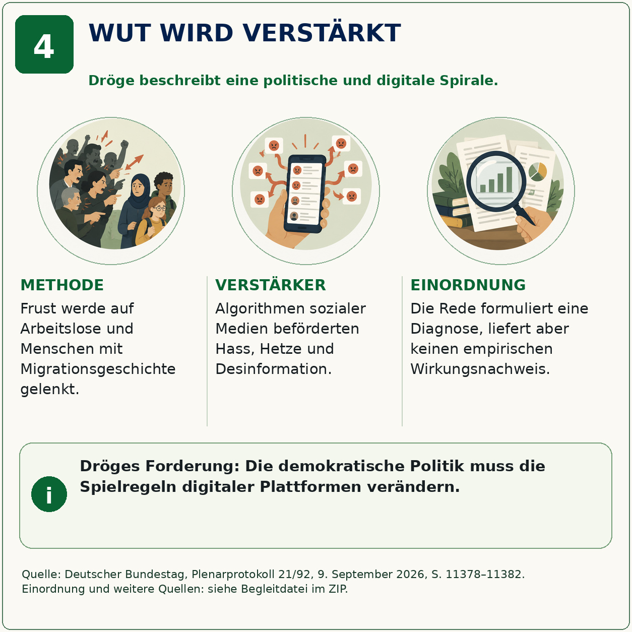 Schaubild 4 der Reihe „Katharina Droege Rede Instagram“