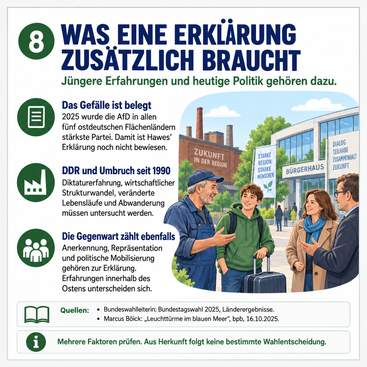 Schaubild 8 der Reihe „Preußen, Ost und West: James Hawes’ Thesen kritisch erklärt“