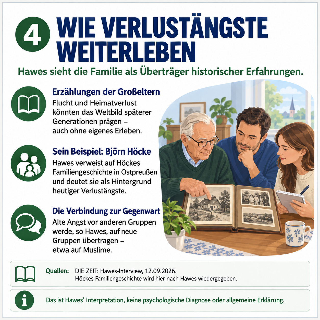 Schaubild 4 der Reihe „Preußen, Ost und West: James Hawes’ Thesen kritisch erklärt“