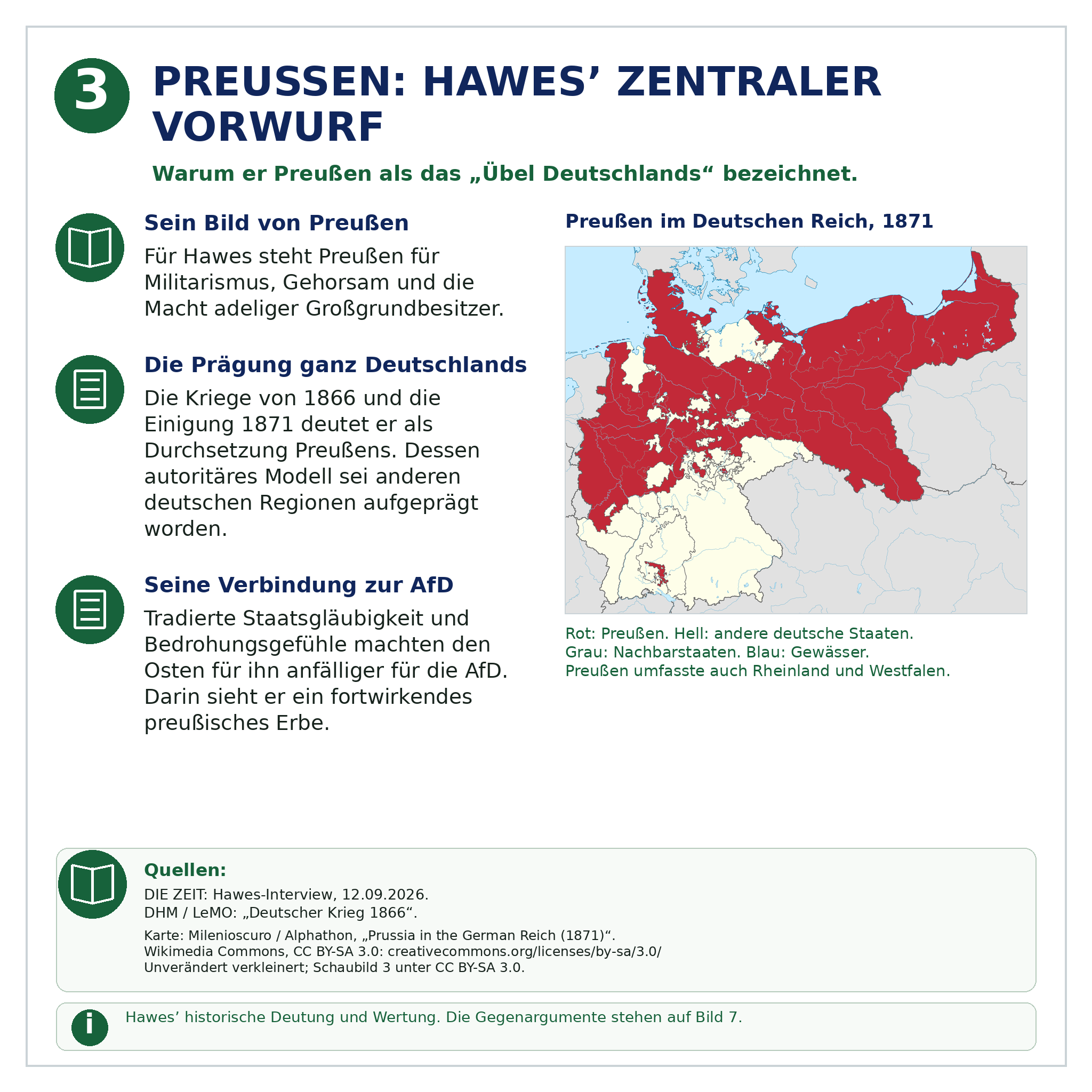 Schaubild 3 der Reihe „Preußen, Ost und West: James Hawes’ Thesen kritisch erklärt“