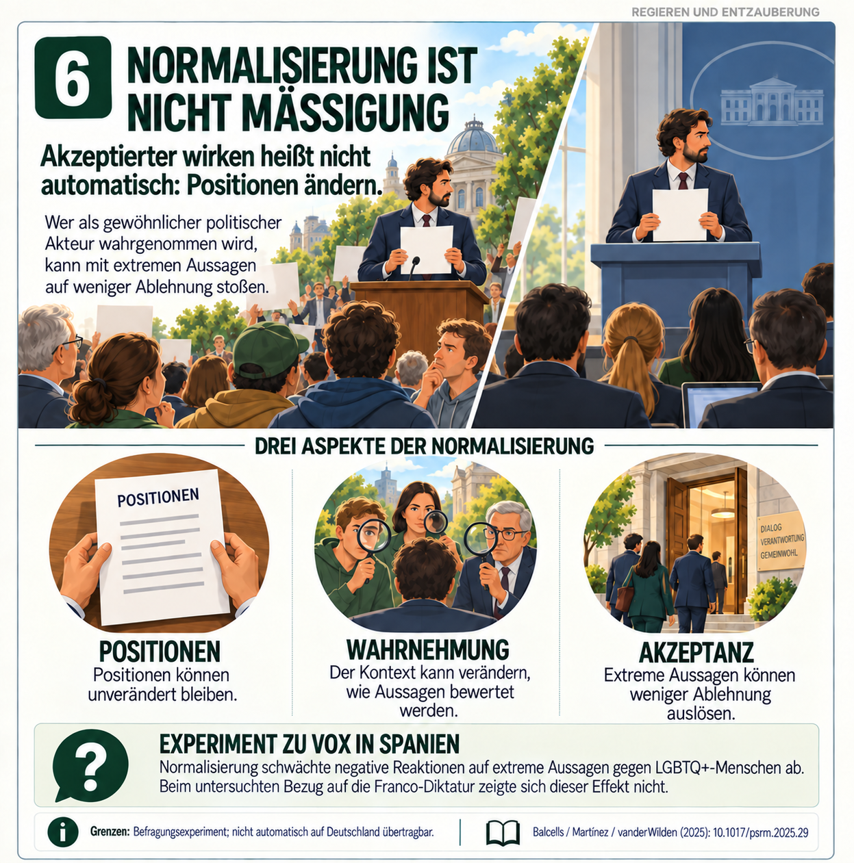 Schaubild 6 der Reihe „Auftakt“