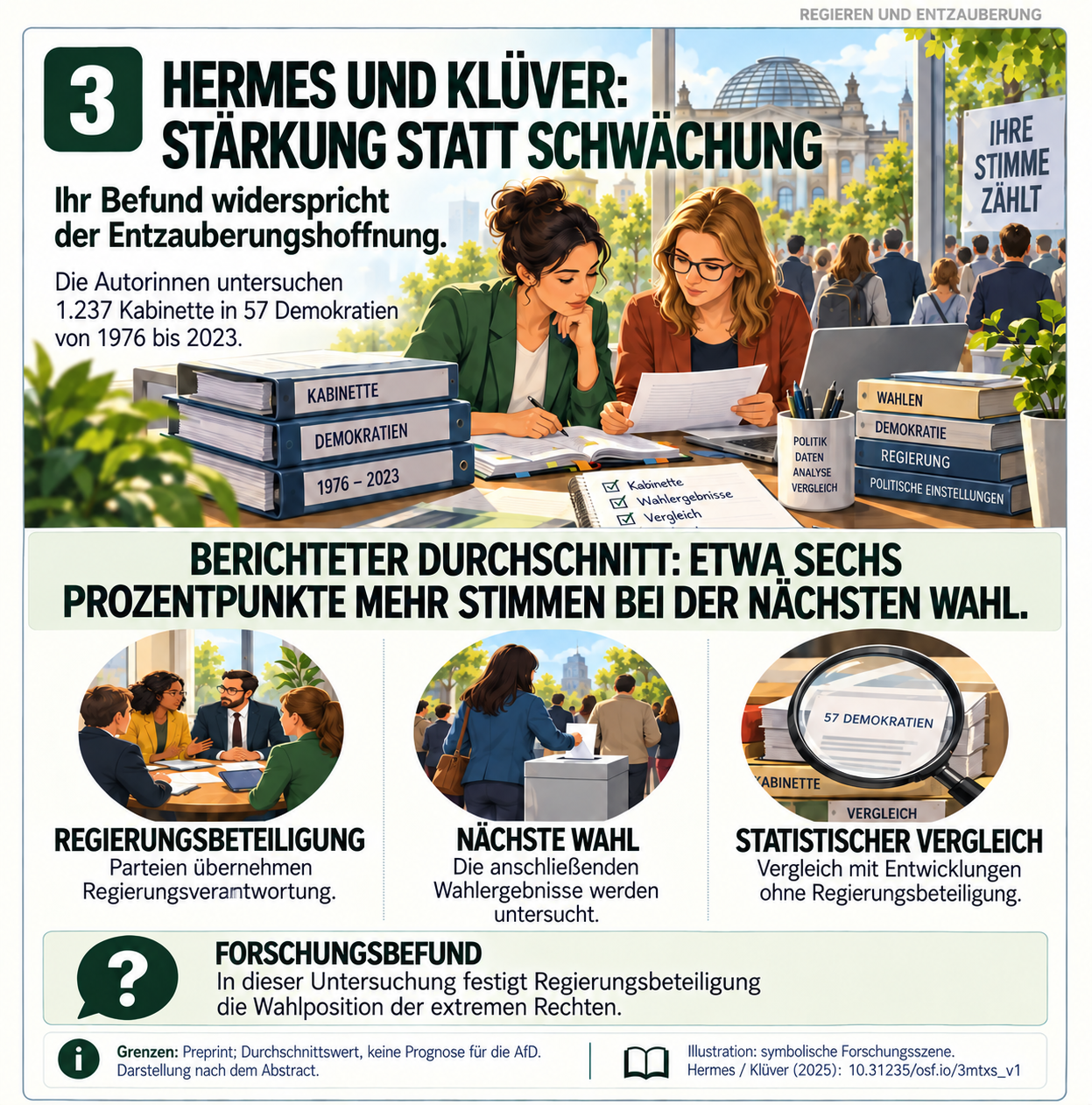 Schaubild 3 der Reihe „Auftakt“