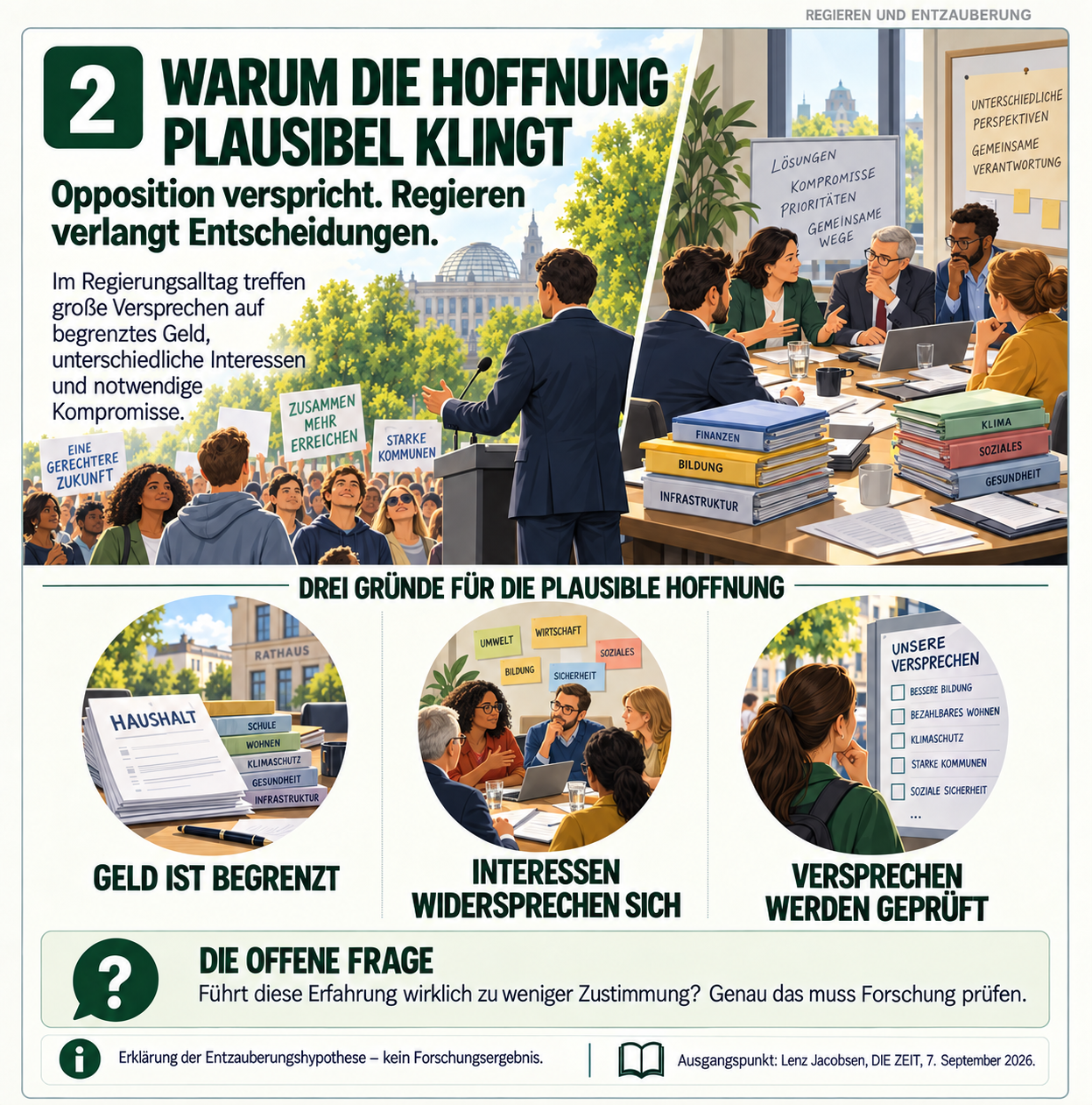 Schaubild 2 der Reihe „Auftakt“