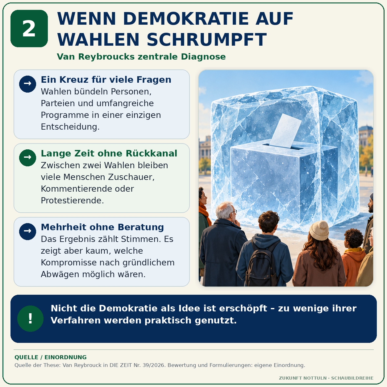 Schaubild 2 der Reihe „DEMOKRATIE BRAUCHT MEHR ALS WAHLEN“