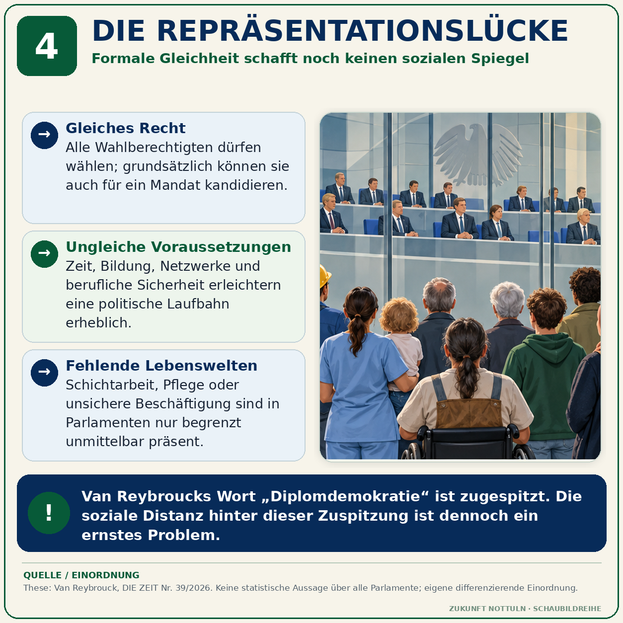 Schaubild 4 der Reihe „DEMOKRATIE BRAUCHT MEHR ALS WAHLEN“