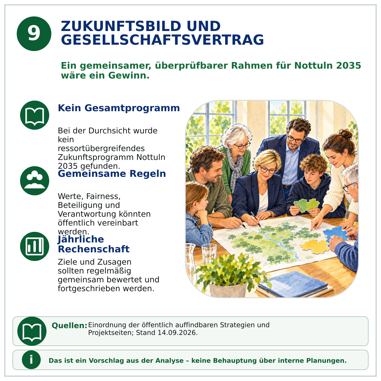 Schaubild 9 der Reihe „Wie steht es mit der Transparenz in der Gemeinde Nottuln?“