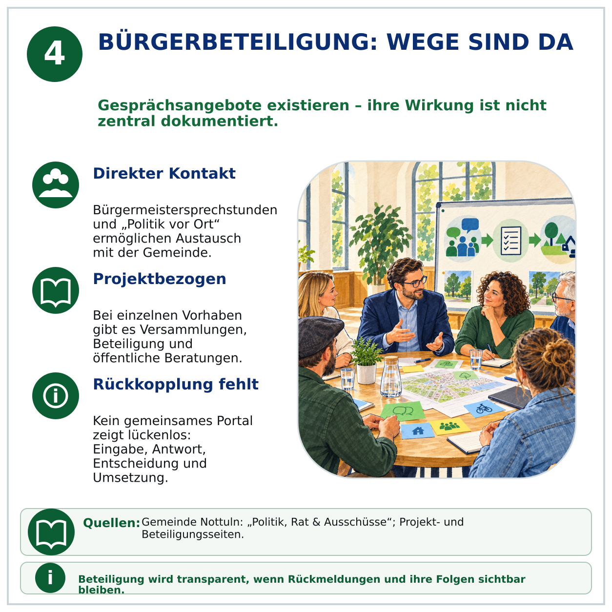 Schaubild 4 der Reihe „Wie steht es mit der Transparenz in der Gemeinde Nottuln?“