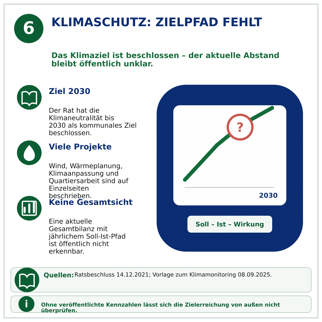 Schaubild 6 der Reihe „Wie steht es mit der Transparenz in der Gemeinde Nottuln?“