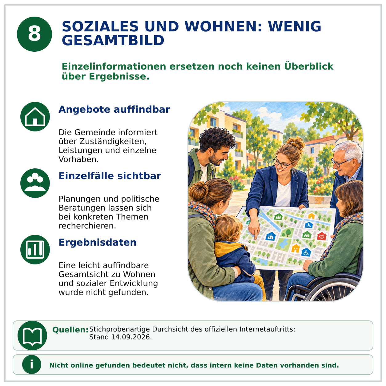 Schaubild 8 der Reihe „Wie steht es mit der Transparenz in der Gemeinde Nottuln?“