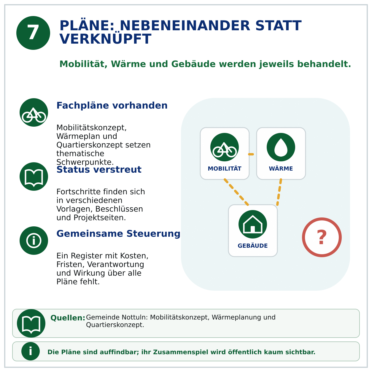 Schaubild 7 der Reihe „Wie steht es mit der Transparenz in der Gemeinde Nottuln?“