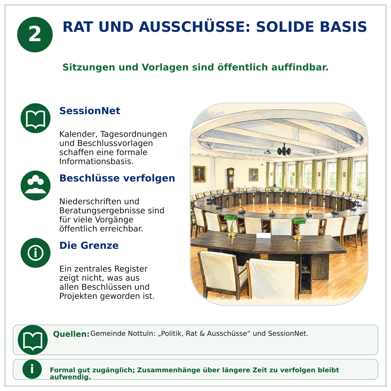 Schaubild 2 der Reihe „Wie steht es mit der Transparenz in der Gemeinde Nottuln?“