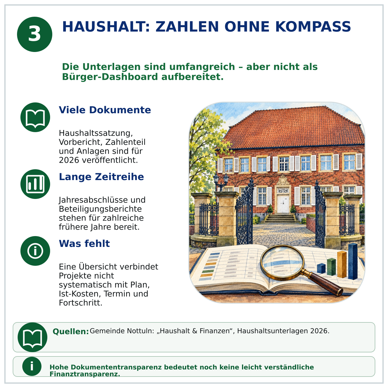 Schaubild 3 der Reihe „Wie steht es mit der Transparenz in der Gemeinde Nottuln?“