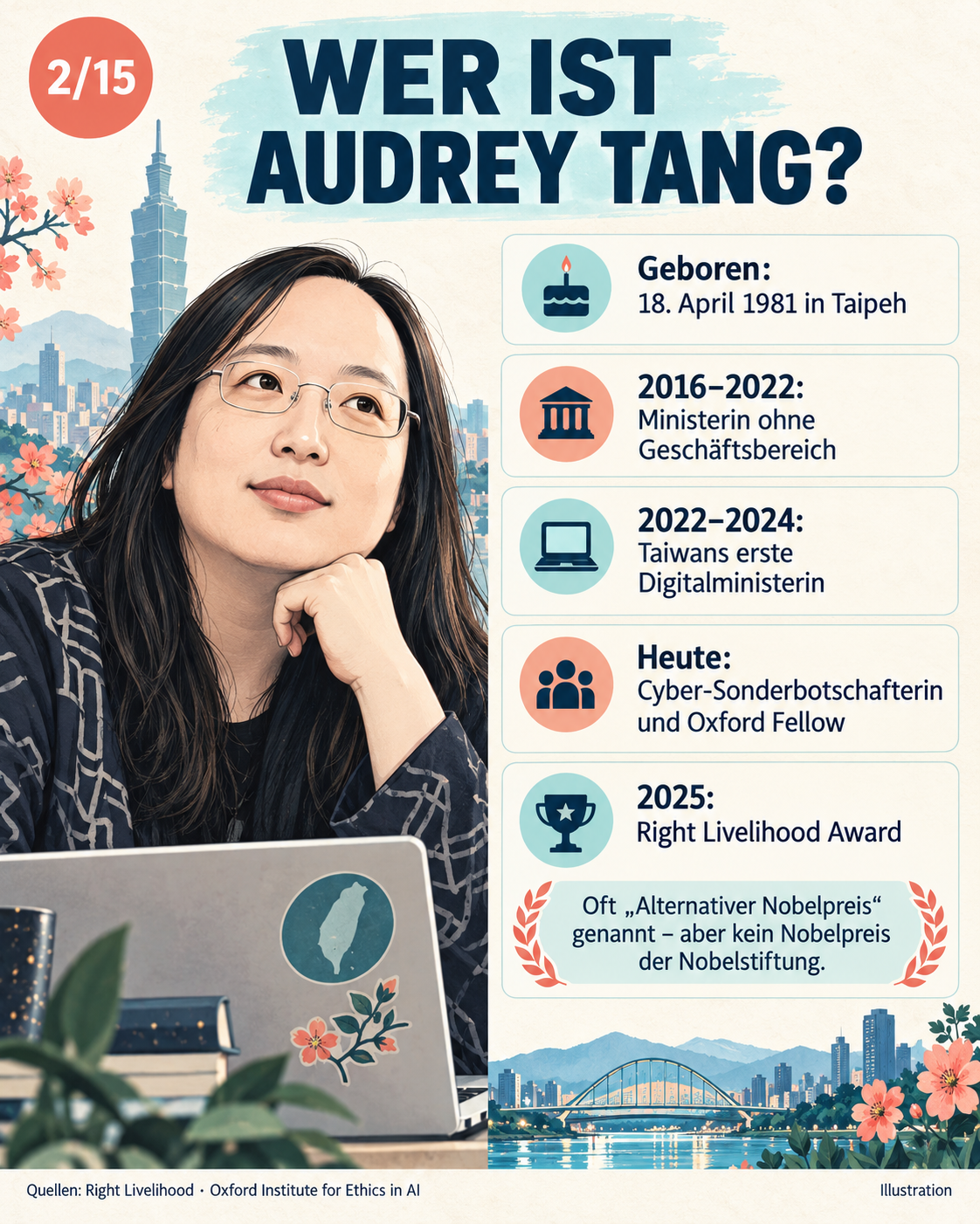 Schaubild 3 der Reihe „AUDREY TANG UND DIE FRAGE WER UNSERE ALGORITHMEN KONTROLLIERT“