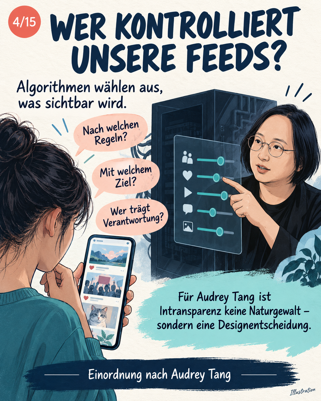Schaubild 5 der Reihe „AUDREY TANG UND DIE FRAGE WER UNSERE ALGORITHMEN KONTROLLIERT“